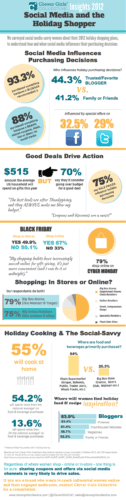 Bloggers Behind Black Friday Business