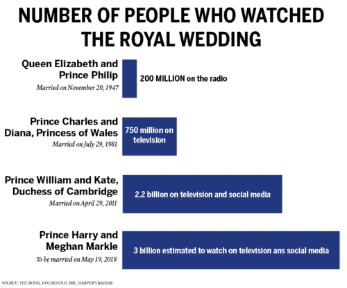 The Royal Treatment