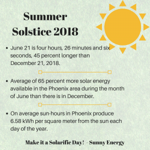 solstice
