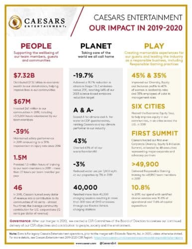 Caesars Entertainment and Harrah’s Ak-Chin Casino Reconfirm Longstanding Commitment to Corporate Social Responsibility